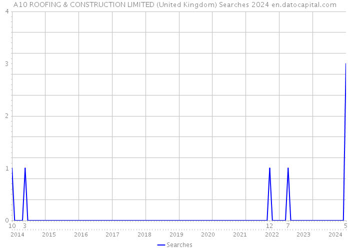 A10 ROOFING & CONSTRUCTION LIMITED (United Kingdom) Searches 2024 