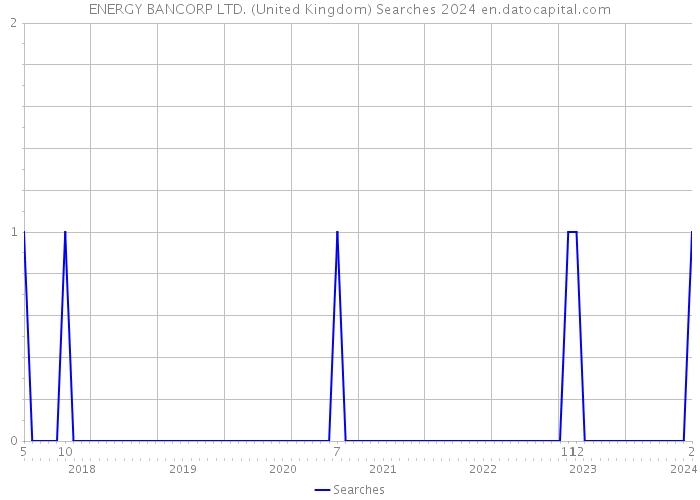 ENERGY BANCORP LTD. (United Kingdom) Searches 2024 