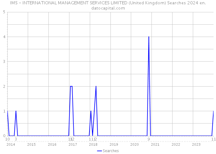 IMS - INTERNATIONAL MANAGEMENT SERVICES LIMITED (United Kingdom) Searches 2024 