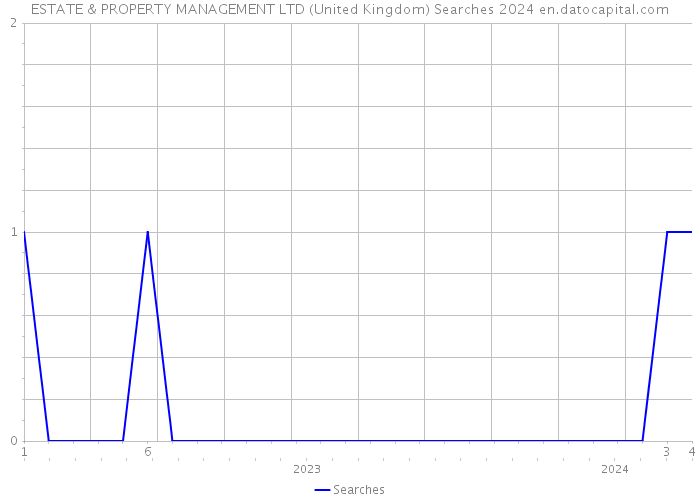 ESTATE & PROPERTY MANAGEMENT LTD (United Kingdom) Searches 2024 