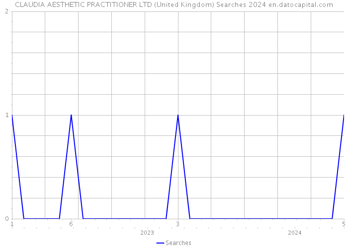CLAUDIA AESTHETIC PRACTITIONER LTD (United Kingdom) Searches 2024 