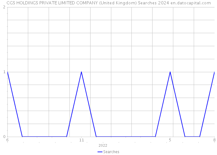 CGS HOLDINGS PRIVATE LIMITED COMPANY (United Kingdom) Searches 2024 