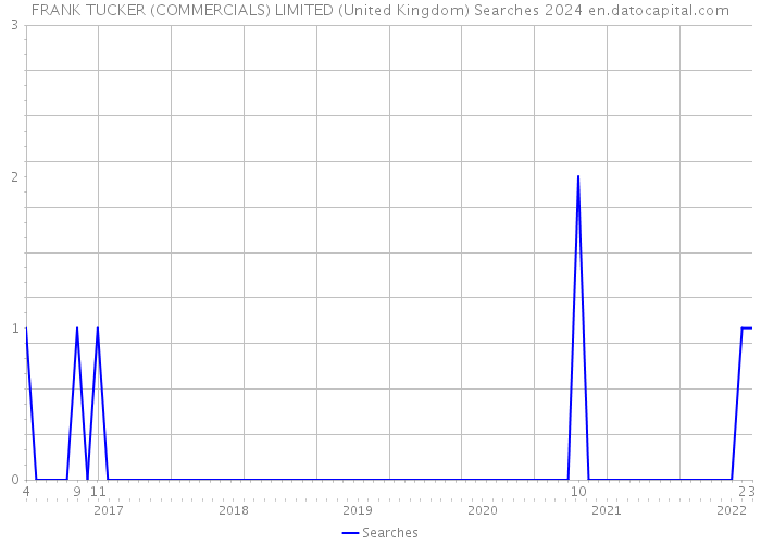 FRANK TUCKER (COMMERCIALS) LIMITED (United Kingdom) Searches 2024 