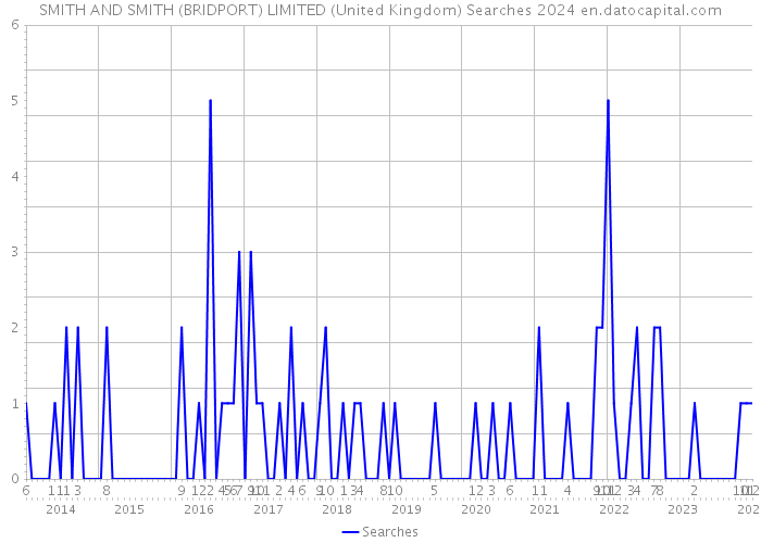SMITH AND SMITH (BRIDPORT) LIMITED (United Kingdom) Searches 2024 