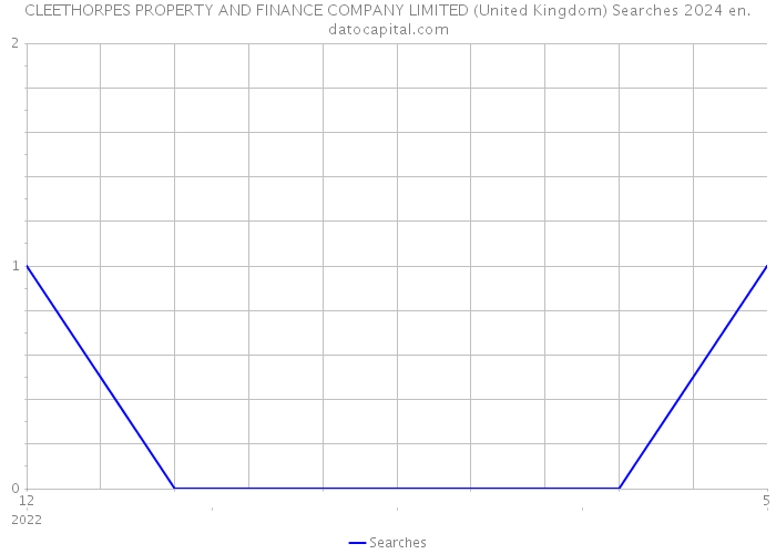 CLEETHORPES PROPERTY AND FINANCE COMPANY LIMITED (United Kingdom) Searches 2024 