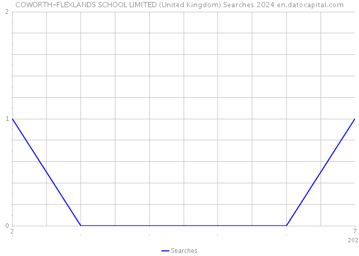 COWORTH-FLEXLANDS SCHOOL LIMITED (United Kingdom) Searches 2024 