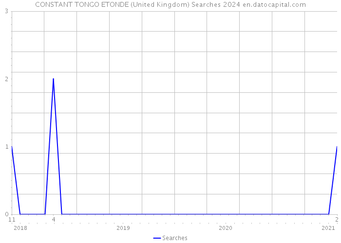 CONSTANT TONGO ETONDE (United Kingdom) Searches 2024 