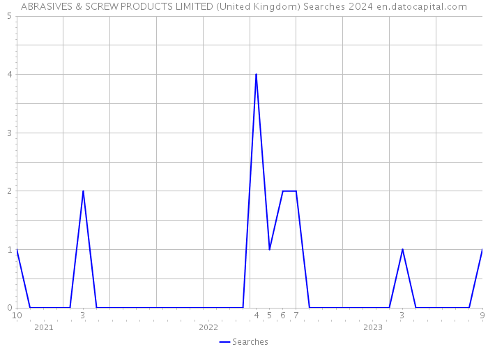 ABRASIVES & SCREW PRODUCTS LIMITED (United Kingdom) Searches 2024 