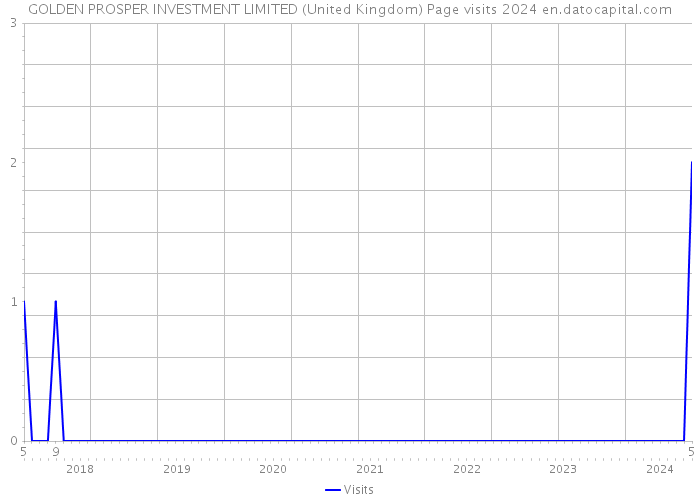 GOLDEN PROSPER INVESTMENT LIMITED (United Kingdom) Page visits 2024 