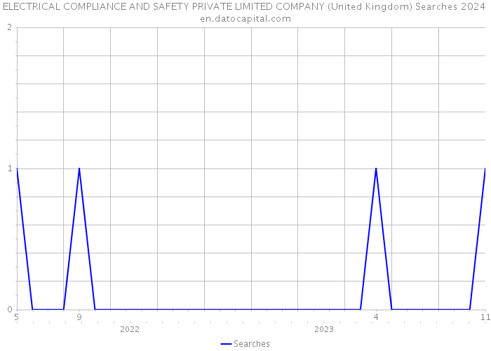 ELECTRICAL COMPLIANCE AND SAFETY PRIVATE LIMITED COMPANY (United Kingdom) Searches 2024 