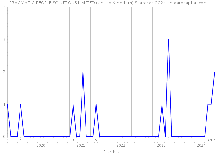 PRAGMATIC PEOPLE SOLUTIONS LIMITED (United Kingdom) Searches 2024 