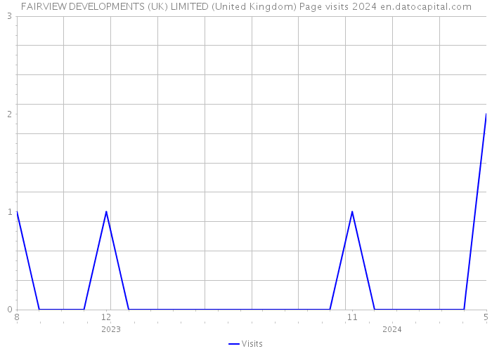 FAIRVIEW DEVELOPMENTS (UK) LIMITED (United Kingdom) Page visits 2024 