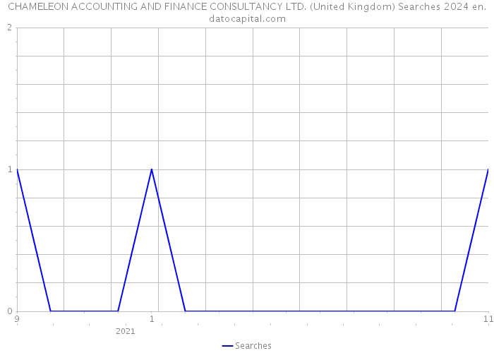 CHAMELEON ACCOUNTING AND FINANCE CONSULTANCY LTD. (United Kingdom) Searches 2024 