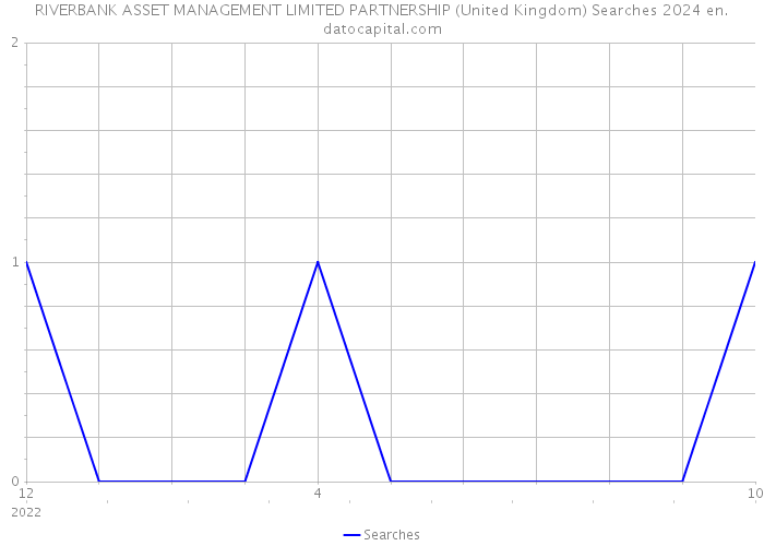 RIVERBANK ASSET MANAGEMENT LIMITED PARTNERSHIP (United Kingdom) Searches 2024 