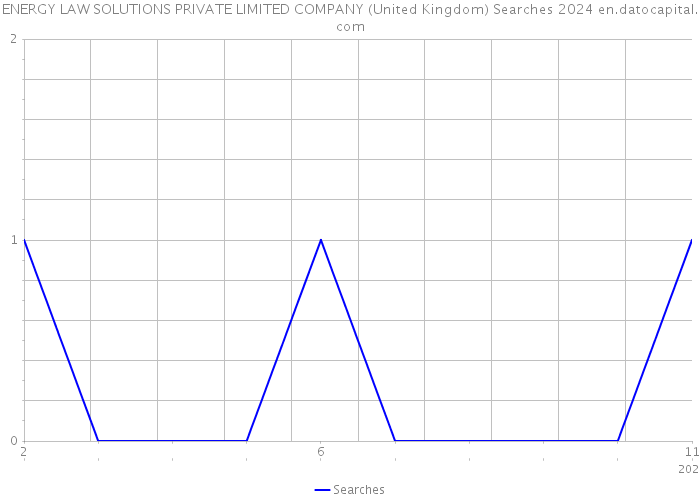ENERGY LAW SOLUTIONS PRIVATE LIMITED COMPANY (United Kingdom) Searches 2024 