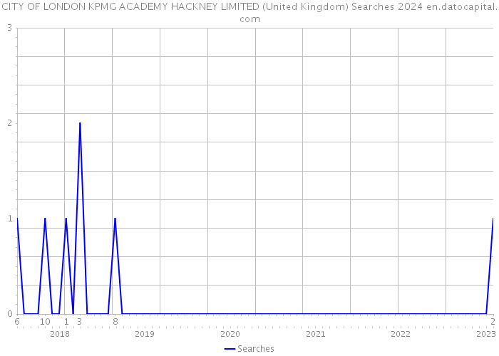 CITY OF LONDON KPMG ACADEMY HACKNEY LIMITED (United Kingdom) Searches 2024 