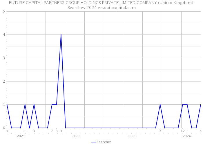 FUTURE CAPITAL PARTNERS GROUP HOLDINGS PRIVATE LIMITED COMPANY (United Kingdom) Searches 2024 