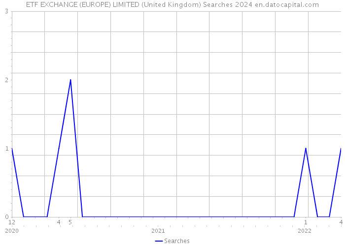 ETF EXCHANGE (EUROPE) LIMITED (United Kingdom) Searches 2024 