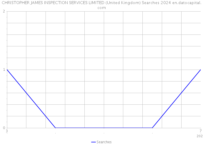 CHRISTOPHER JAMES INSPECTION SERVICES LIMITED (United Kingdom) Searches 2024 