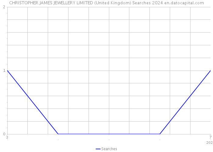 CHRISTOPHER JAMES JEWELLERY LIMITED (United Kingdom) Searches 2024 