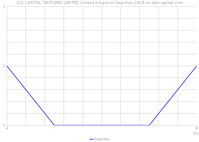 CLS CAPITAL VENTURES LIMITED (United Kingdom) Searches 2024 