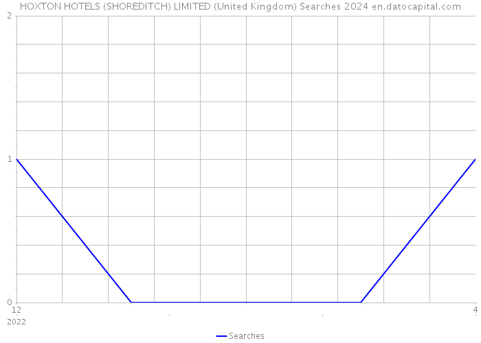 HOXTON HOTELS (SHOREDITCH) LIMITED (United Kingdom) Searches 2024 