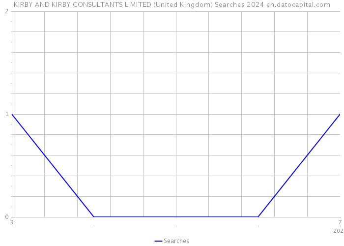 KIRBY AND KIRBY CONSULTANTS LIMITED (United Kingdom) Searches 2024 