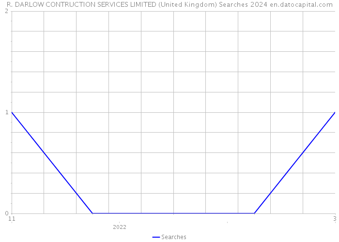 R. DARLOW CONTRUCTION SERVICES LIMITED (United Kingdom) Searches 2024 