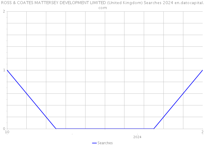 ROSS & COATES MATTERSEY DEVELOPMENT LIMITED (United Kingdom) Searches 2024 