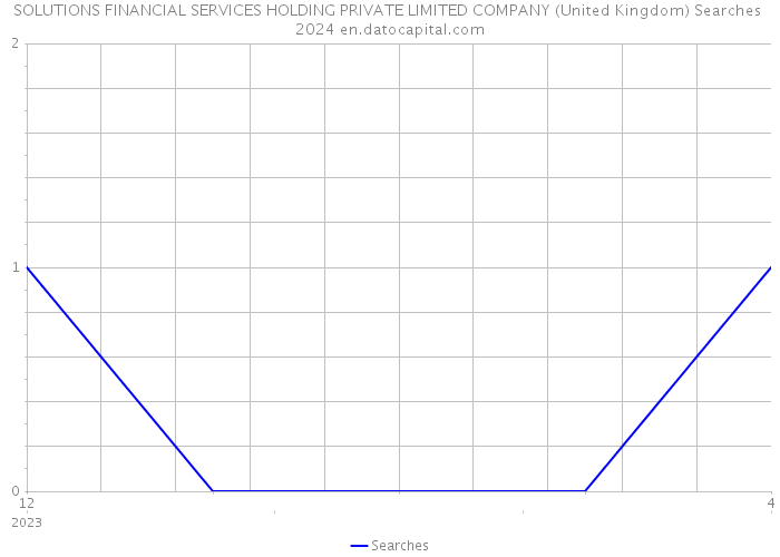 SOLUTIONS FINANCIAL SERVICES HOLDING PRIVATE LIMITED COMPANY (United Kingdom) Searches 2024 