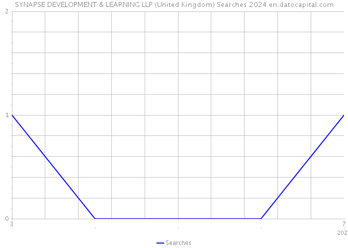 SYNAPSE DEVELOPMENT & LEARNING LLP (United Kingdom) Searches 2024 