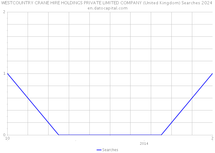 WESTCOUNTRY CRANE HIRE HOLDINGS PRIVATE LIMITED COMPANY (United Kingdom) Searches 2024 