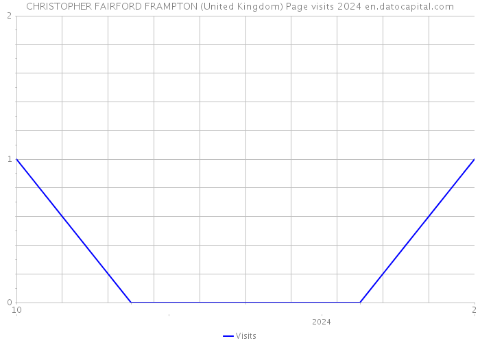 CHRISTOPHER FAIRFORD FRAMPTON (United Kingdom) Page visits 2024 