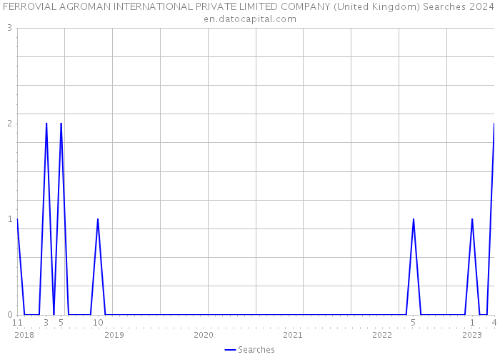 FERROVIAL AGROMAN INTERNATIONAL PRIVATE LIMITED COMPANY (United Kingdom) Searches 2024 