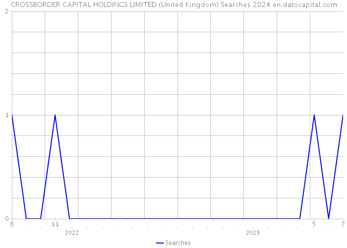 CROSSBORDER CAPITAL HOLDINGS LIMITED (United Kingdom) Searches 2024 