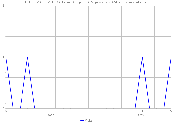 STUDIO MAP LIMITED (United Kingdom) Page visits 2024 