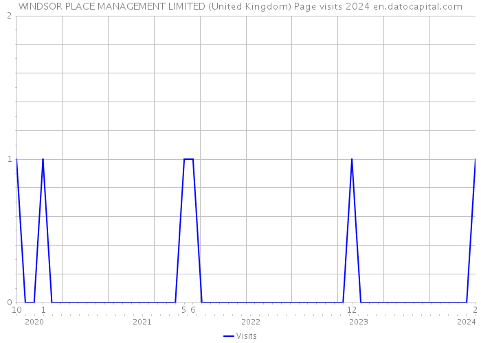 WINDSOR PLACE MANAGEMENT LIMITED (United Kingdom) Page visits 2024 