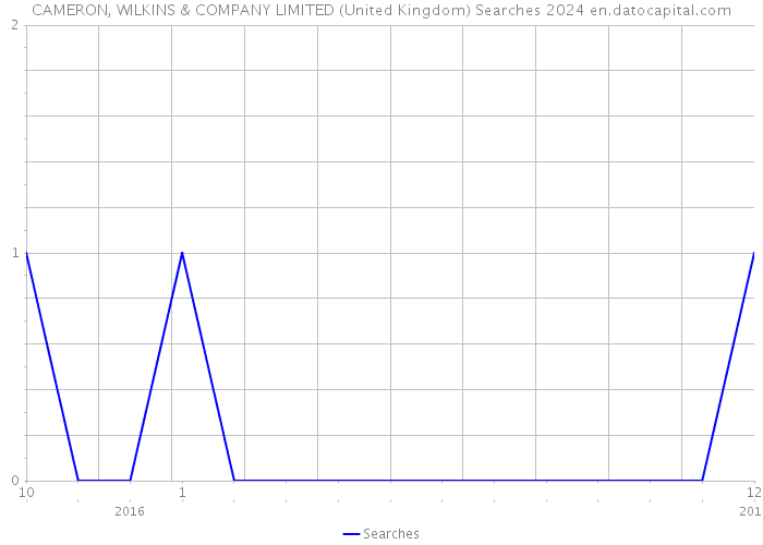 CAMERON, WILKINS & COMPANY LIMITED (United Kingdom) Searches 2024 