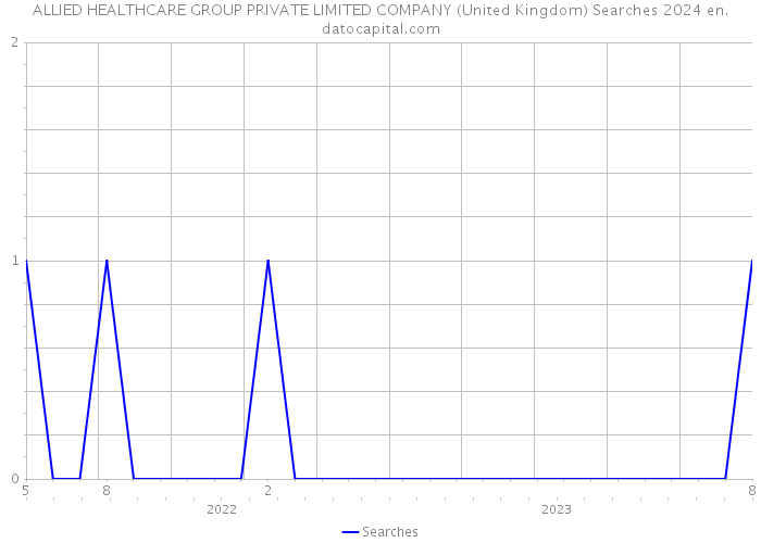 ALLIED HEALTHCARE GROUP PRIVATE LIMITED COMPANY (United Kingdom) Searches 2024 