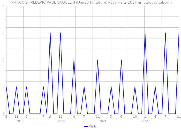 FRANCOIS FREDERIC PAUL CAQUELIN (United Kingdom) Page visits 2024 