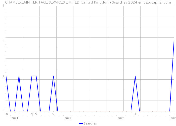 CHAMBERLAIN HERITAGE SERVICES LIMITED (United Kingdom) Searches 2024 