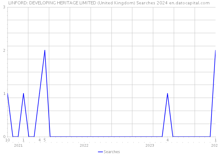 LINFORD: DEVELOPING HERITAGE LIMITED (United Kingdom) Searches 2024 