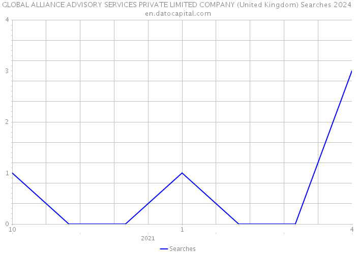 GLOBAL ALLIANCE ADVISORY SERVICES PRIVATE LIMITED COMPANY (United Kingdom) Searches 2024 