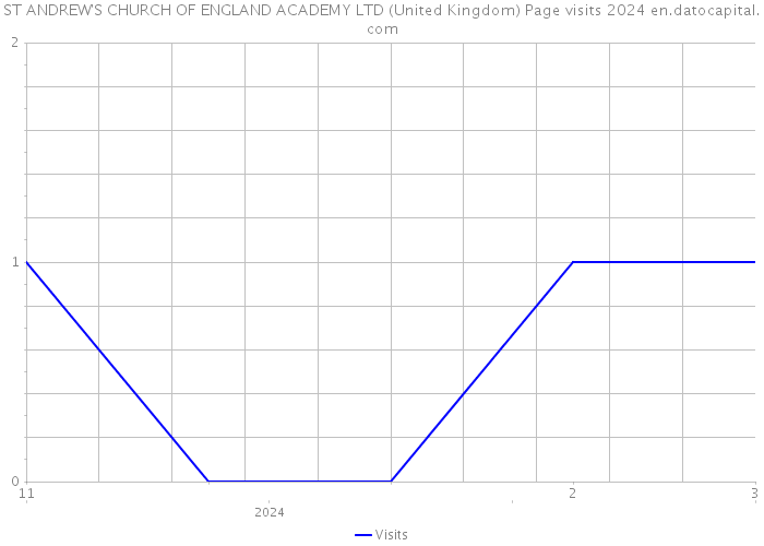 ST ANDREW'S CHURCH OF ENGLAND ACADEMY LTD (United Kingdom) Page visits 2024 