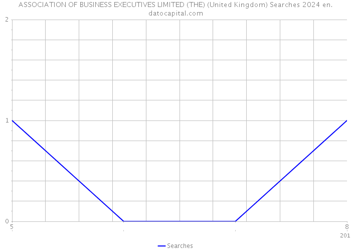 ASSOCIATION OF BUSINESS EXECUTIVES LIMITED (THE) (United Kingdom) Searches 2024 