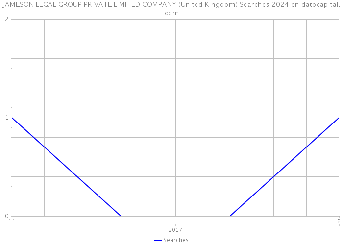 JAMESON LEGAL GROUP PRIVATE LIMITED COMPANY (United Kingdom) Searches 2024 