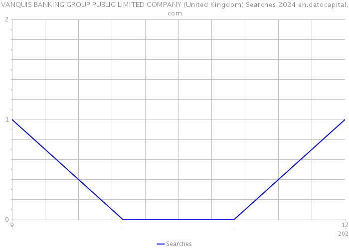 VANQUIS BANKING GROUP PUBLIC LIMITED COMPANY (United Kingdom) Searches 2024 
