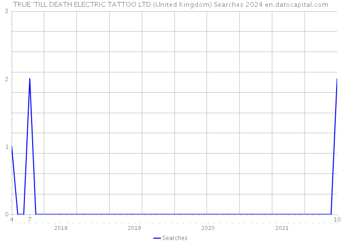 TRUE 'TILL DEATH ELECTRIC TATTOO LTD (United Kingdom) Searches 2024 