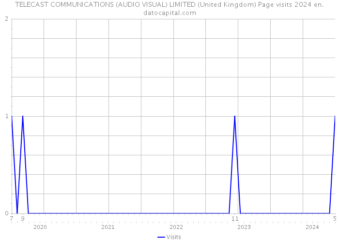 TELECAST COMMUNICATIONS (AUDIO VISUAL) LIMITED (United Kingdom) Page visits 2024 