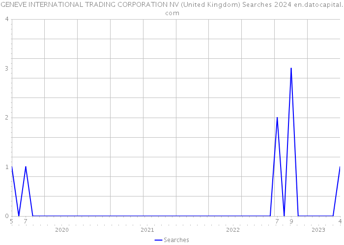 GENEVE INTERNATIONAL TRADING CORPORATION NV (United Kingdom) Searches 2024 